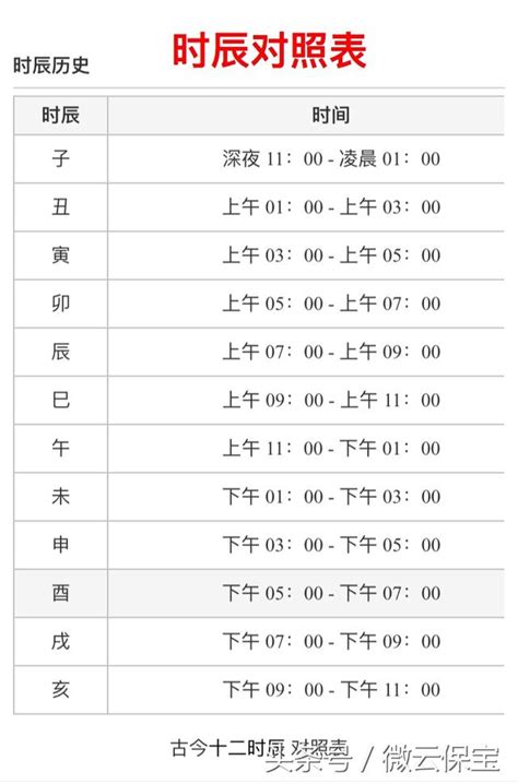 生肖時辰|十二生肖與12時辰對照表